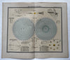 Celestial planetary system moon 1892 Sohr-Berghaus scarce detailed color chart