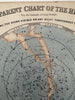 Transparent Chart Heavens stars celestial 1850’s hold to light tissue rare print
