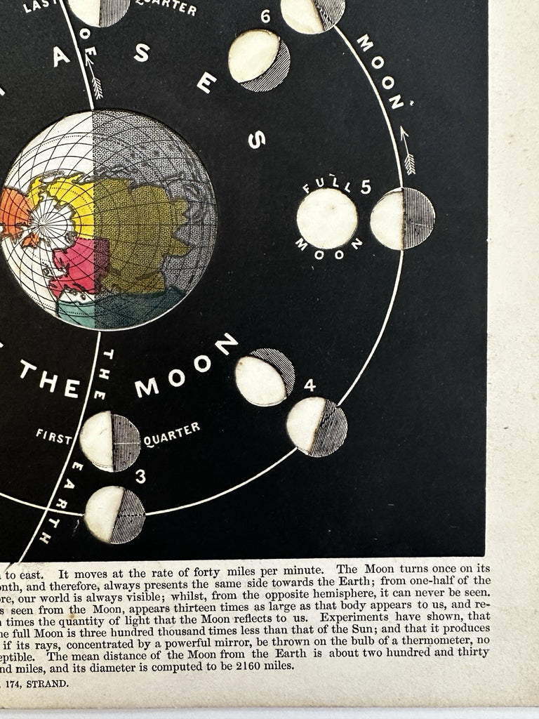 Phases of Moon diagram 1850’s hold to light color tissue rare celestial print