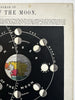 Phases of Moon diagram 1850’s hold to light color tissue rare celestial print
