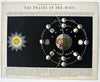Phases of Moon diagram 1850’s hold to light color tissue rare celestial print