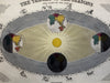 Seasons Celestial diagram Zodiac c.1850’s Reynolds hand colored rare print