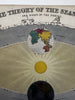 Seasons Celestial diagram Zodiac c.1850’s Reynolds hand colored rare print