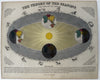 Seasons Celestial diagram Zodiac c.1850’s Reynolds hand colored rare print