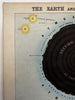 Earth & atmosphere volcanoes ships c.1850’s Reynolds hand colored rare print