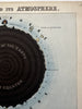 Earth & atmosphere volcanoes ships c.1850’s Reynolds hand colored rare print