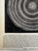 Stellar Universe Central Sun celestial 1850’s hold to light tissue rare print