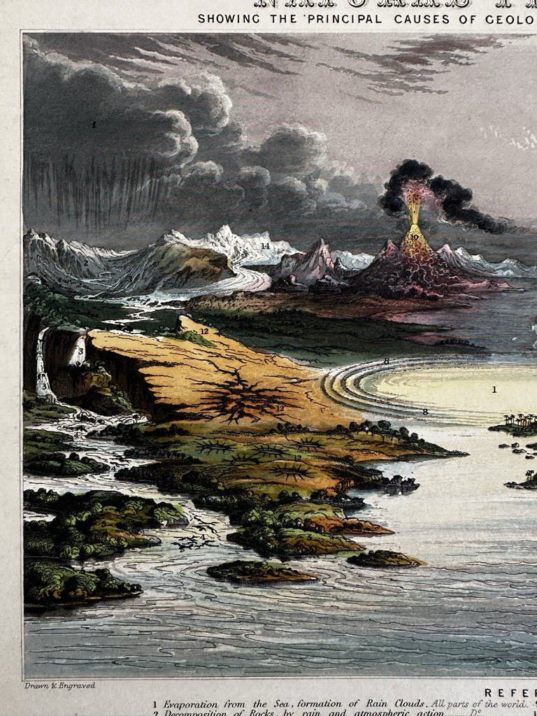 Natural Phenomena sky land volcanoes water 1852 Reynolds hand colored rare print