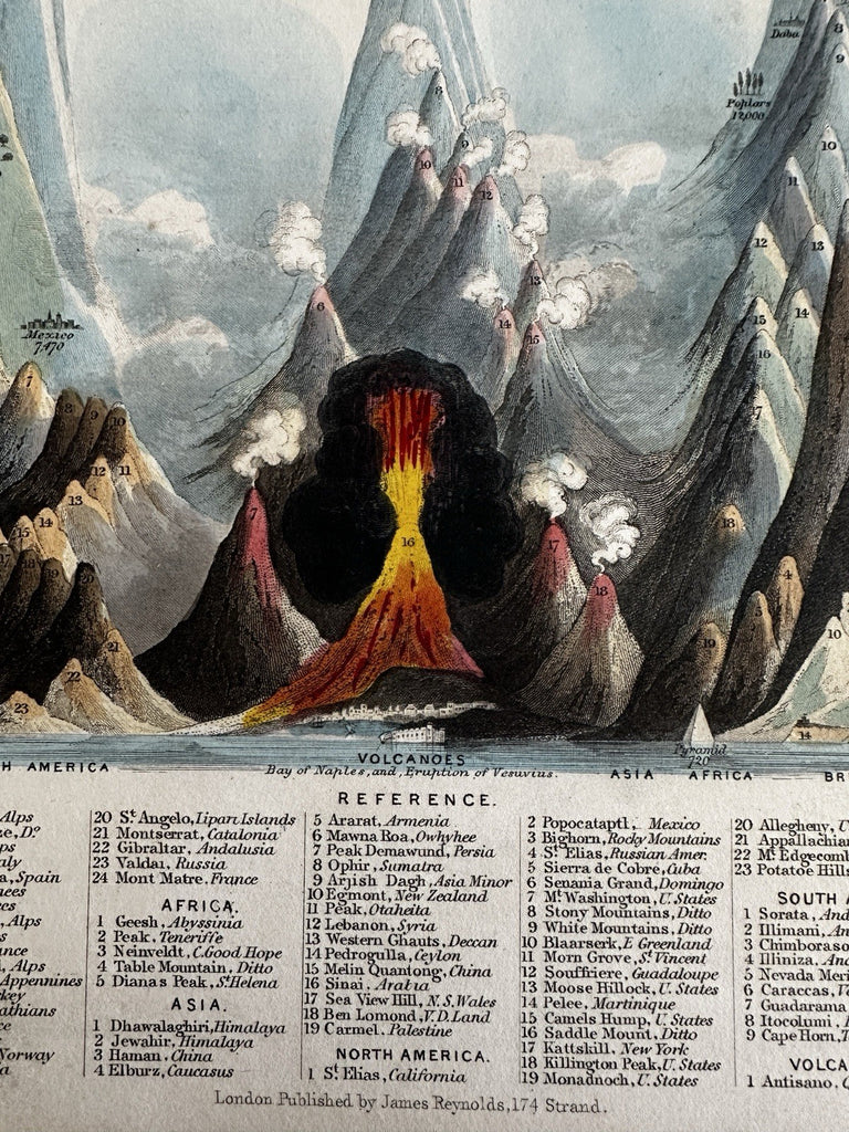 World Mountain heights comparison chart c.1850 Reynolds hand colored rare print