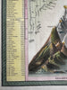 Mountain Height & River Length Comparison 1850 Cowperthwait hand colored diagram