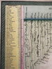 Mountain Height & River Length Comparison 1850 Cowperthwait hand colored diagram