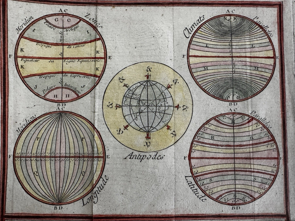 Celestial spheres globes astronomy climate longitude 1786 engraved color print