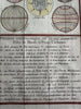 Celestial spheres globes astronomy climate longitude 1786 engraved color print