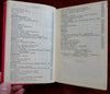 Russian Empire Volga River 1909 rare tourist Russia travel guide w/12 fldg. maps