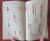 Railroad Operation Manuals Policy Handbooks 1906-1912 Lot x 4 B & M Albany Ohio