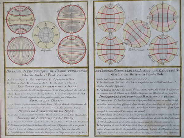 Astronomy Diagram Charts c. 1770-90's map climate longitude latitude zones globe