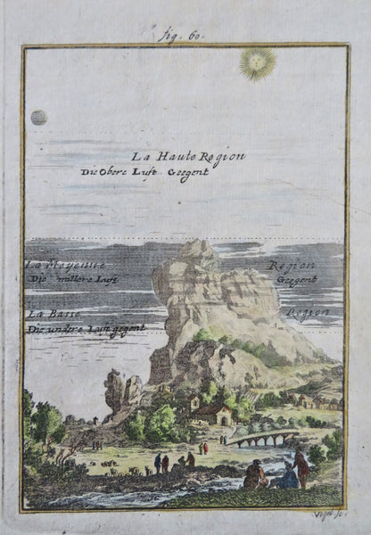 Earth's Atmospheric Regions Monastery Mountain View 1719 Mallet weather print