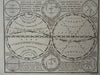 Global Temperature Zones Planetary Orbits Moon Seasons 1759 Seale engraved print