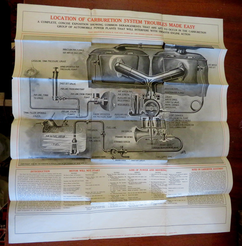 Carburetion System Automotive Repair Poster c.1930 Henley Mechanical Diagram