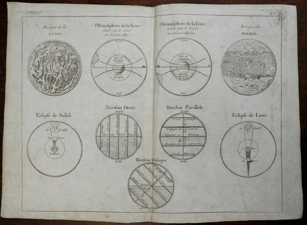 Early 19th Century Astronomical Print Solar & Lunar Eclipse Surface of the Moon