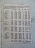 Ireland by itself 1883 Letts detailed large rare 4 sheet color map lifeboats