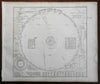 Solar System Planetary Orbits Zodiac Chart Lunar Orbit 1867 Stieler map