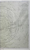 Southern Night Sky Constellations Zodiac 1876 Bar & Bruhns detailed star map