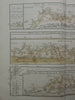 Mountains of the World Comparative Chart Alps 1858 Berghaus detailed print