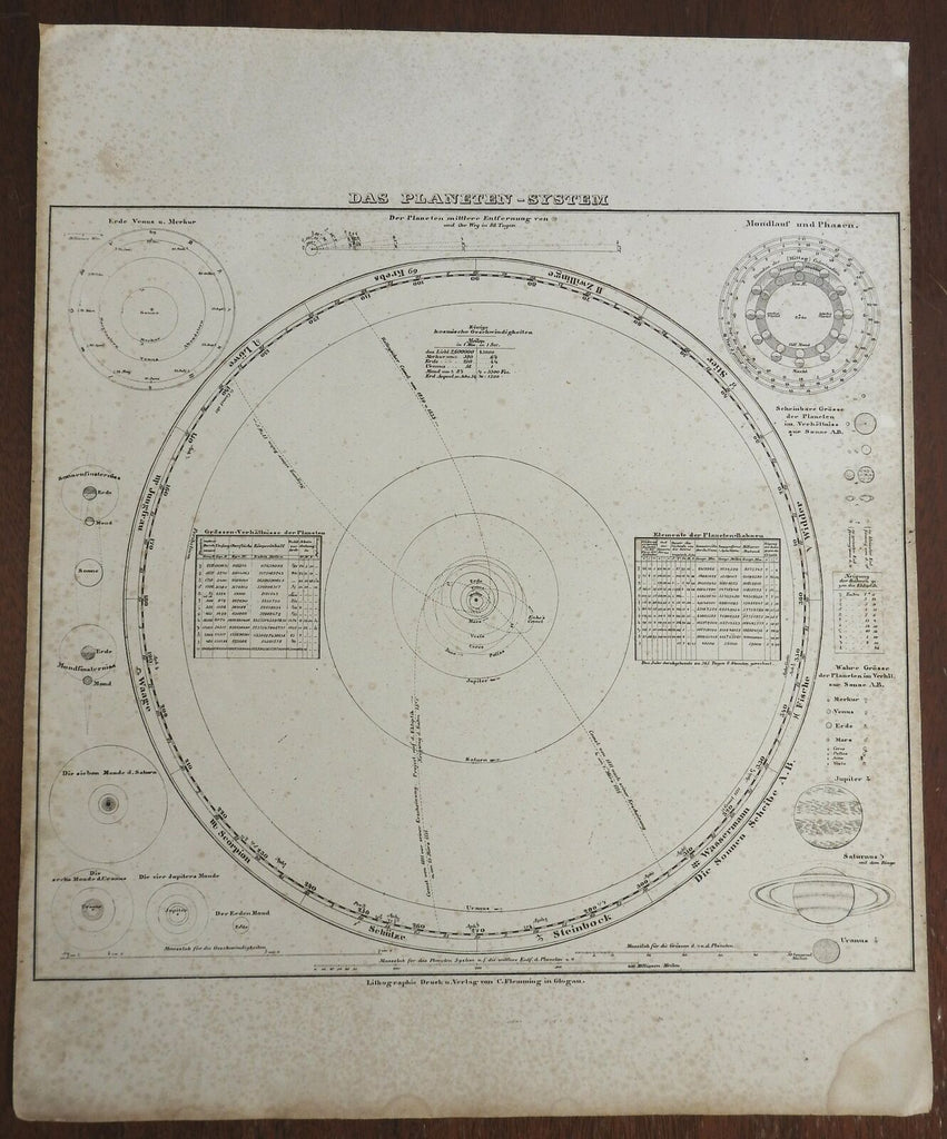Solar System Planetary Orbits Lunar Phases Comets 1850's Flemming diagram print