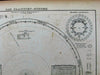 Celestial Solar System planets orbits sun astronomy 1852 Flemming antique chart