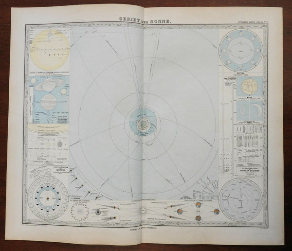 Solar System Planetary Orbits Eclipses Lunar Phases 1889 Berghaus detailed map