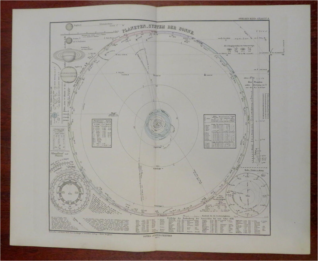 Solar System Earth Planetary Orbits Lunar Phases 1875 Stieler celestial map