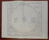 Solar System Earth Planetary Orbits Lunar Phases 1875 Stieler celestial map