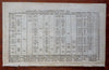 Ben Franklin Lightning clouds kite Philadelphia Oct. 1752 Minorca Peru Indians