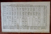 World map 1755 Russian Treaty Lisbon Lapland Fungi Earthquakes fly lizard magaz.