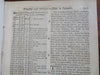 Braddock Expedition Seven Year's War Report 1755 John Law Mississippi No America