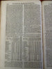 Judaism Prussia Wars Karl Linnaeus Europe Jefferys Map 1756 London mag. issue