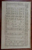 South Carolina Indigo Pitt Resigns Germany Map Longitude 1756 London mag. issue
