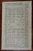 Germany Map Coronation Procession Ostriches Sept. 1761 London mag. full issue