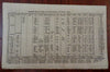 Map Bell'Isle 1761 Angria Commodore James battle Harbor View War in India