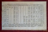 Virginia Colony French-Indian War American shells Plants Oct 1755 London mag