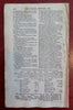 American Philad. Debates 1770 Murder Voyages Longitude Infections London mag.
