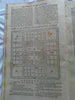 American Town urban Planning New York 1770 London mag. China Voltaire Pope