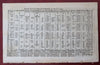 Kennebec & Hallifax No. American Forts 1755 Carolina Indigo Bullers of Buchan