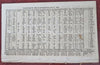 British Theater Chemistry Experiments Cattle 1761 Silesia war seat map Germany