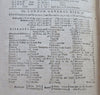 Repeal of American Duties Falklands 1770 Balkans War map Greece political review