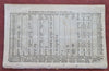 German War map 1761 magaz. Mississippi River description Society of Quakers