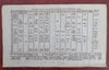 Maryland & Delaware Mason/ Dixon Map Ibix Bird Print 1769 London mag. full issue