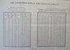 Life Insurance Ephemera 1846-56 Lot x 2 rare items Richmond VA & Connecticut