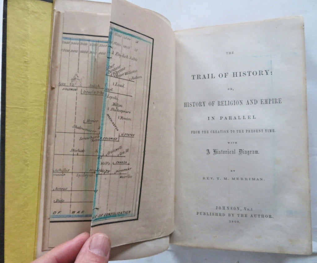 History of Empire Religion Parallel Histories 1860 Time Line chart rare book